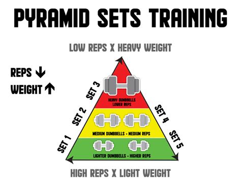 what are pyramid reps
